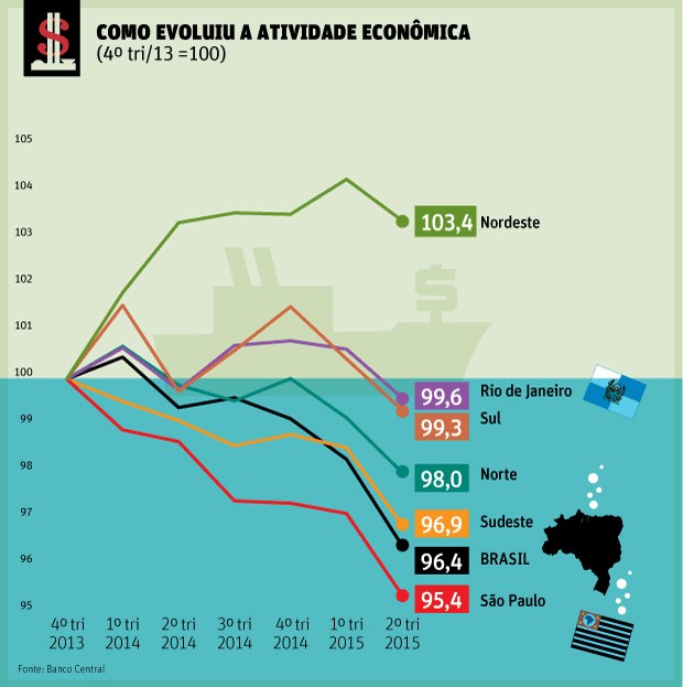 questão 12 - gráfico