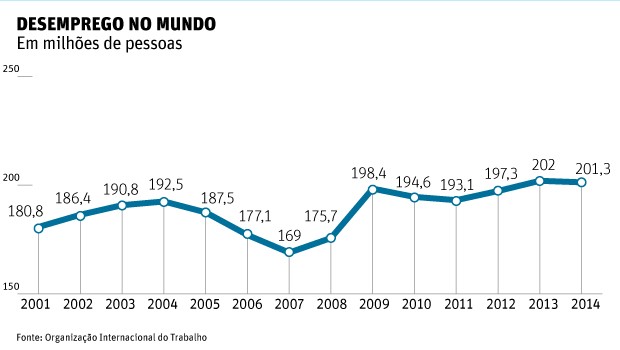 questão 19 - gráfico